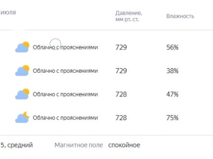 Последний июльский день будет жарким