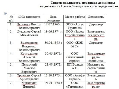 И.о. главы Златоуста не стал участвовать в конкурсе на пост мэра