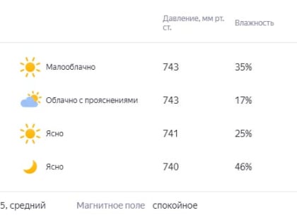 Завтра будет по летнему тепло