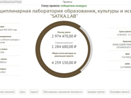 В Сатке на грант губернатора откроется «Междисциплинарная лаборатория образования, культуры и искусства "SATKA.LAB"»