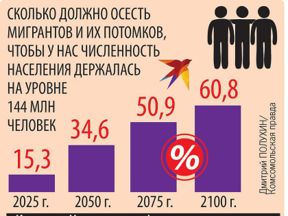 Когда Россия перестанет быть русской