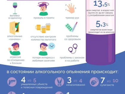 Как отказ от алкоголя влияет на продолжительность жизни