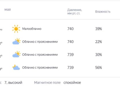Жаркая погода сохранится и в пятницу