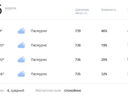 Среда будет пасмурной