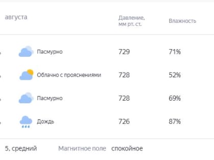 Нас ждет пасмурный вторник