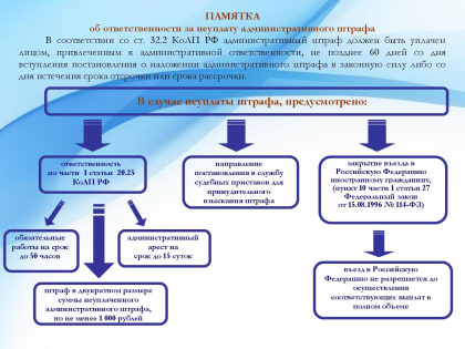 Об ответственности за неуплату административного штрафа