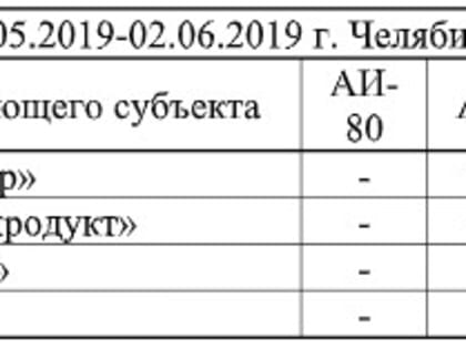 В Челябинске подорожал бензин