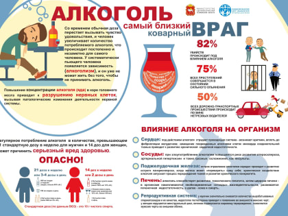 Алкоголь – причина более 200 разных заболеваний и травм
