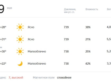 Температура бьёт рекорды