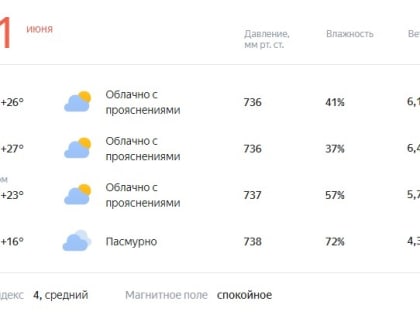 Температура поднимется до +27
