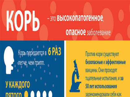 Почему нужно прививаться от кори