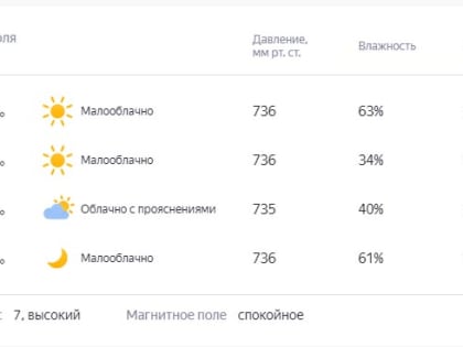 Стабильно жарко