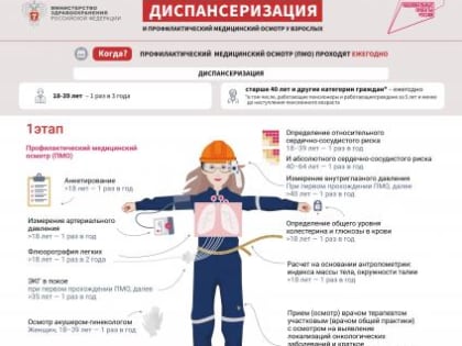 В России стартовала информационная кампания о диспансеризации