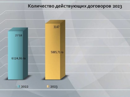 Итоги договорной кампании