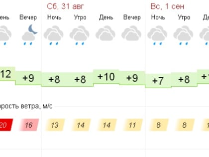 Плохая погода вернулась в Озёрск