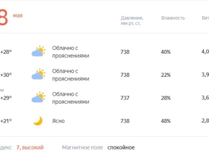 Нас ждет жаркое воскресенье