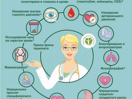 Главный профилактолог региона рассказала, зачем нужна диспансеризация