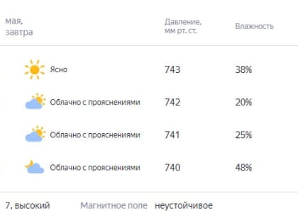 Завтра станет ещё теплее