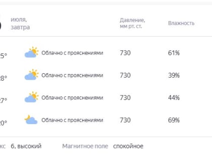 Облачно с прояснениями