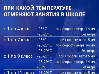 Школьники Южноуральска из-за мороза не пошли на занятия. Какая погода будет 16 февраля