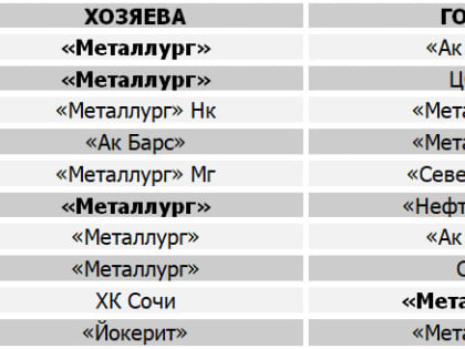 «Спартак» (Москва). Интересные факты