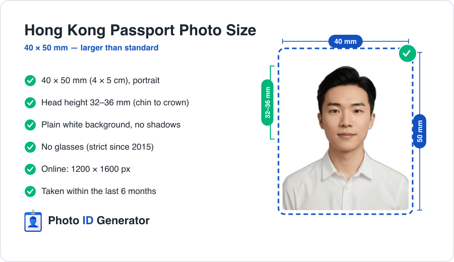 Hong Kong passport photo dimensions diagram — 40 x 50 mm, head height 32-36 mm, plain white background