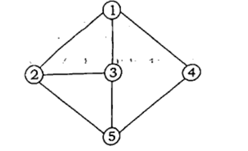 Graph for Q8