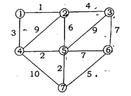 Graph for Q7