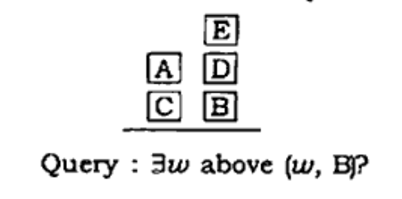 Blocks World