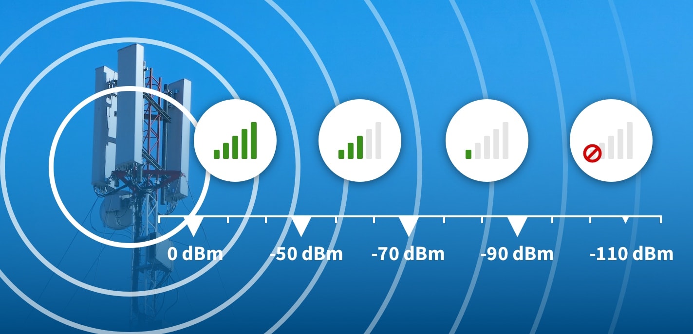 Pro Amplificador de Señal Móvil 4G LTE-150 m², Potente