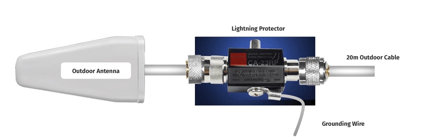 How a lightning protector can save your mobile signal booster from strikes
