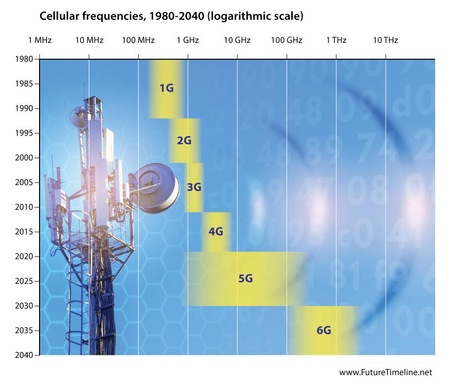 5 Best Mobile Signal Boosters: Parameters to consider