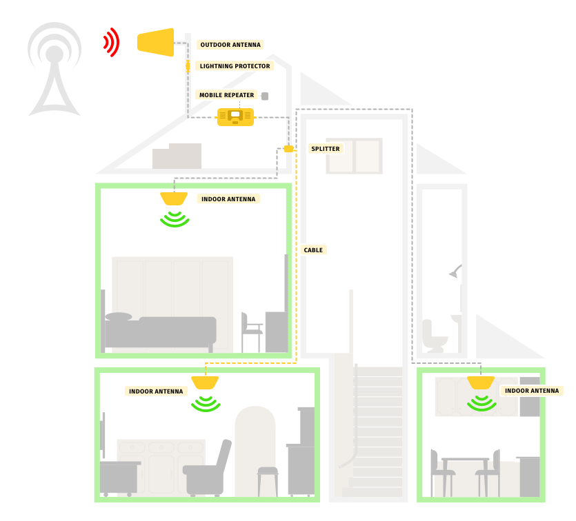 Dropped calls and lost signal: How to solve this problem