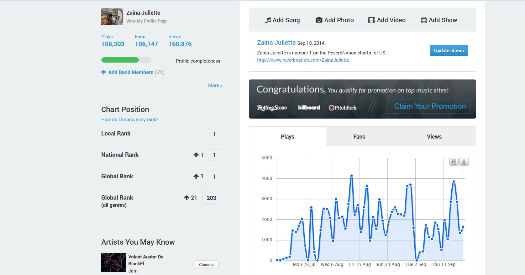 ReverbNation stats
