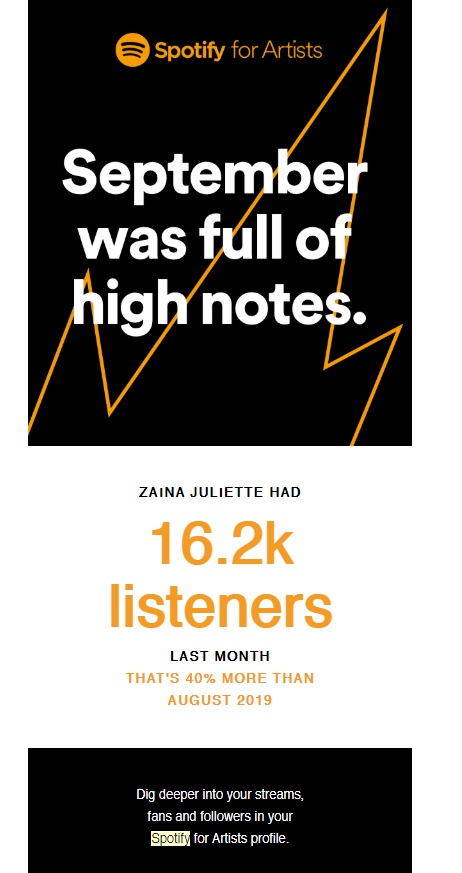 Spotify stats