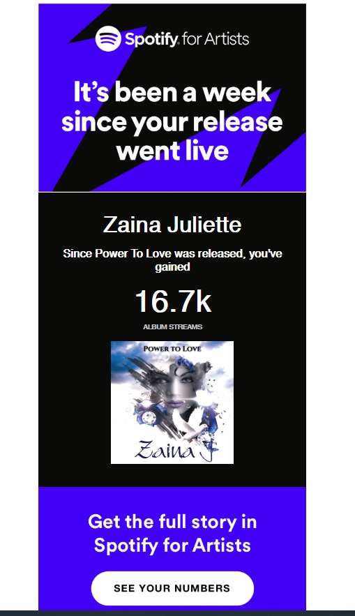 Spotify chart stats