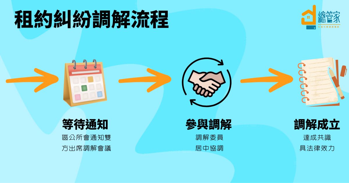 租屋糾紛怎麼辦？沒有公證也能調解處理！