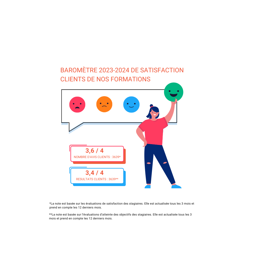 Indicateur de satisfaction