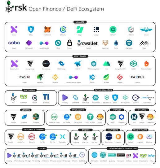 an rsk open finance ecosystem directory