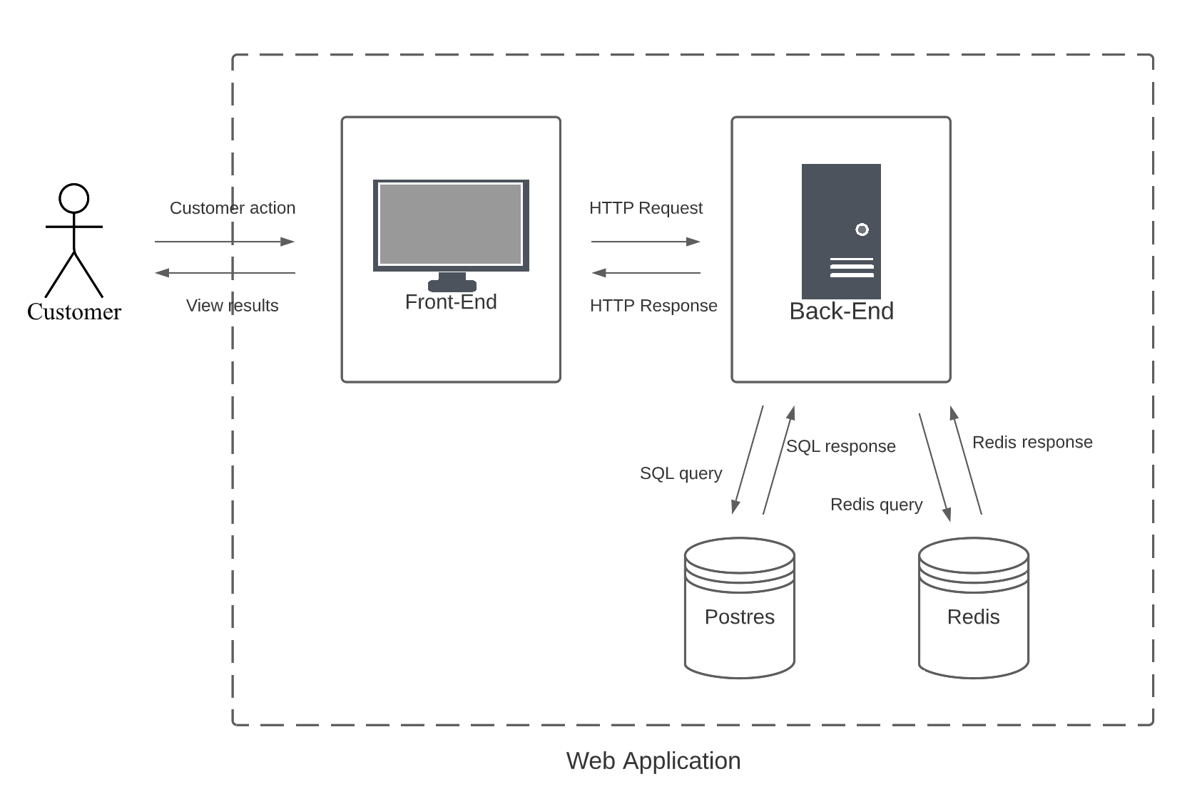 GitHub - dotnet-fizzyy/Diploma: IT project management board based on ...