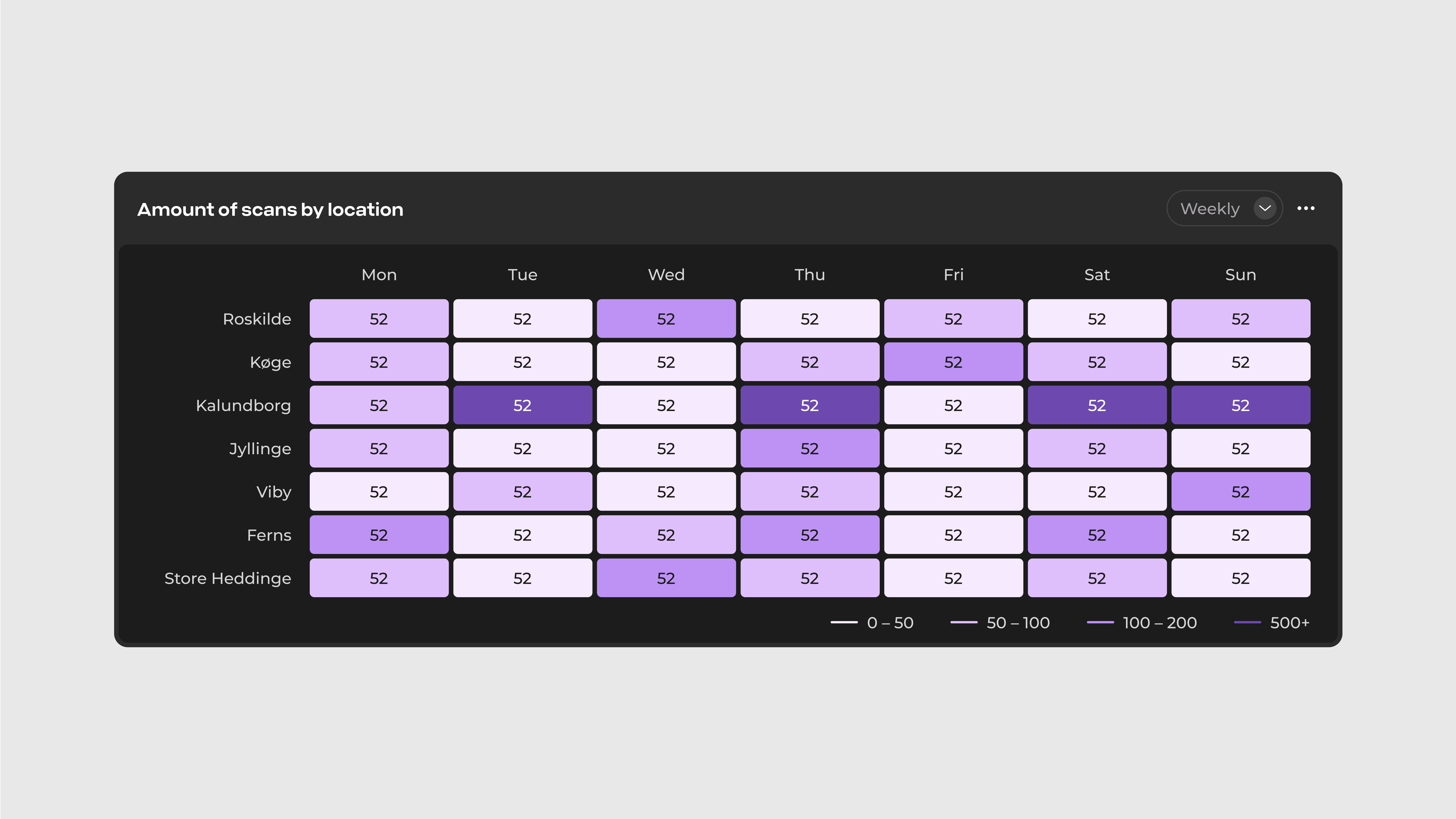 Design system component showing data.