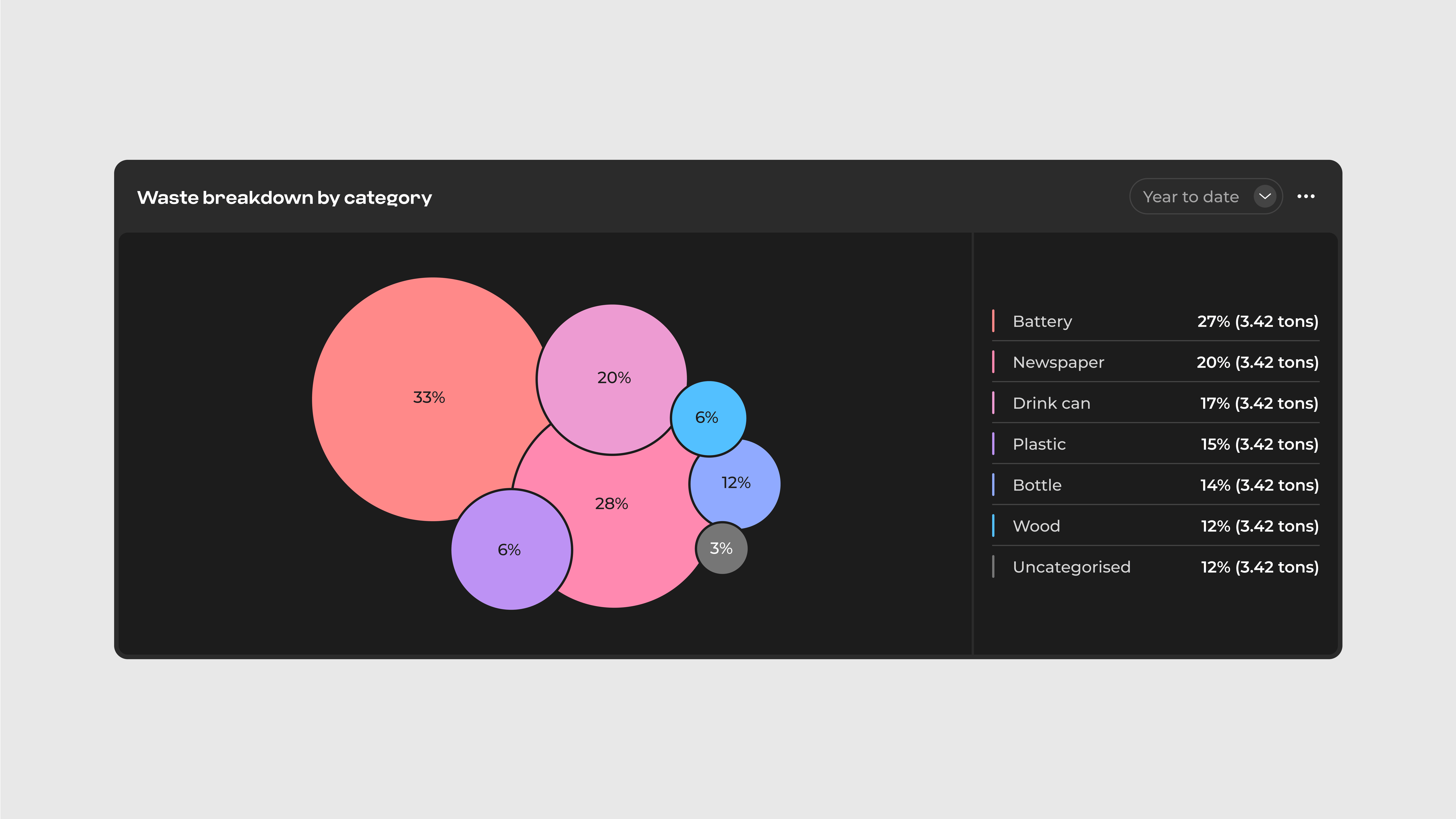 Design system component showing data.