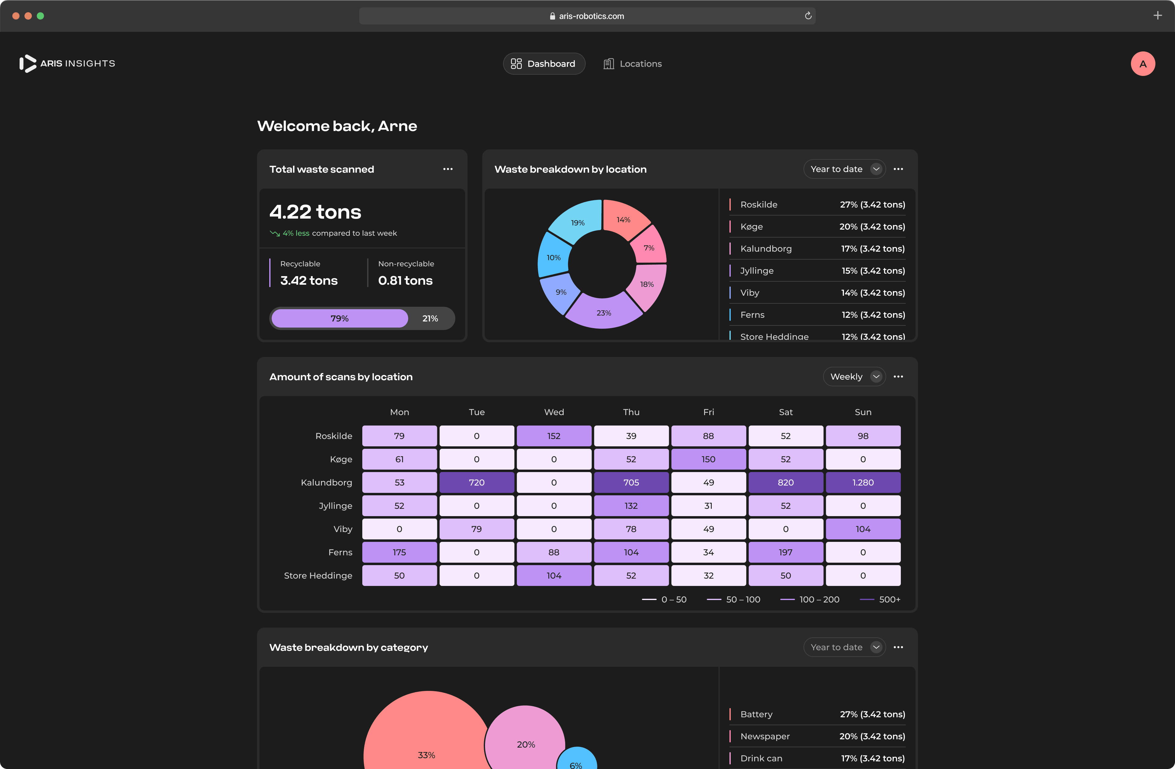 Dashboard view for ARIS Robotics' SaaS platform.