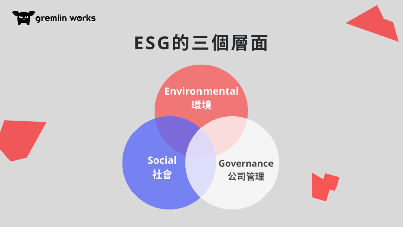 ESG知識一把抓！帶您5分鐘了解ESG定義、指標與優缺點！