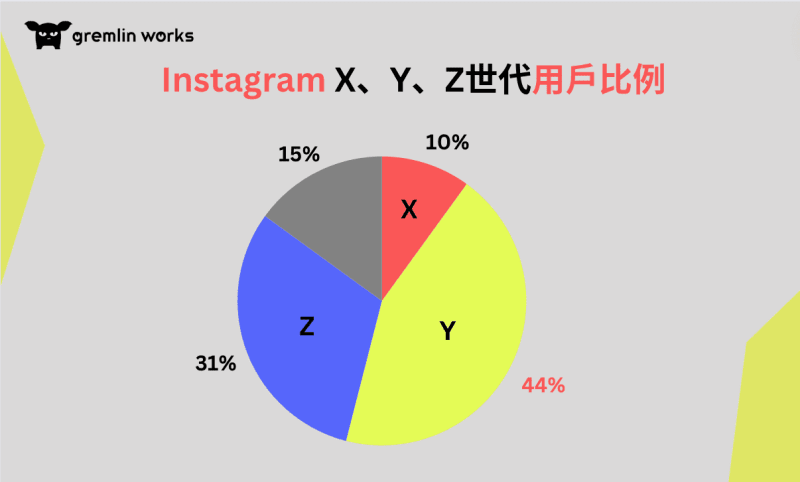 X世代、Y世代、Z世代是什麼意思？迅速掌握三個世代各自特質