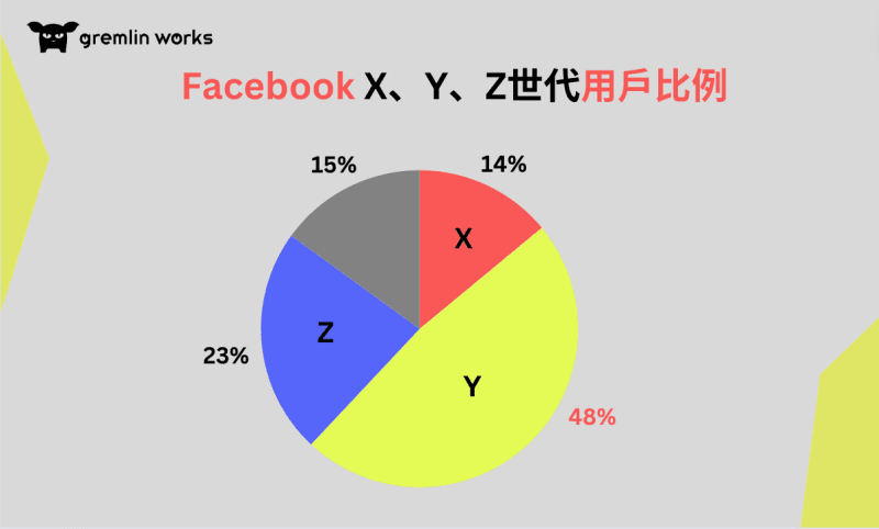 X世代、Y世代、Z世代是什麼意思？迅速掌握三個世代各自特質