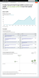 A screenshot of the Inside Government dashboard from 2012