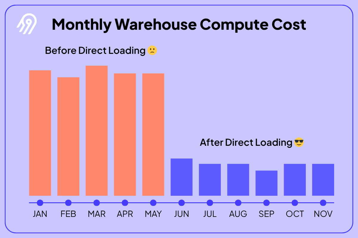 5 mẫu dashboard Power BI doanh nghiệp nên dùng