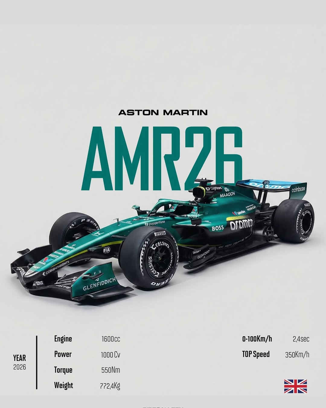 Aston Martin AMR26 F1 2026 Racing Poster
