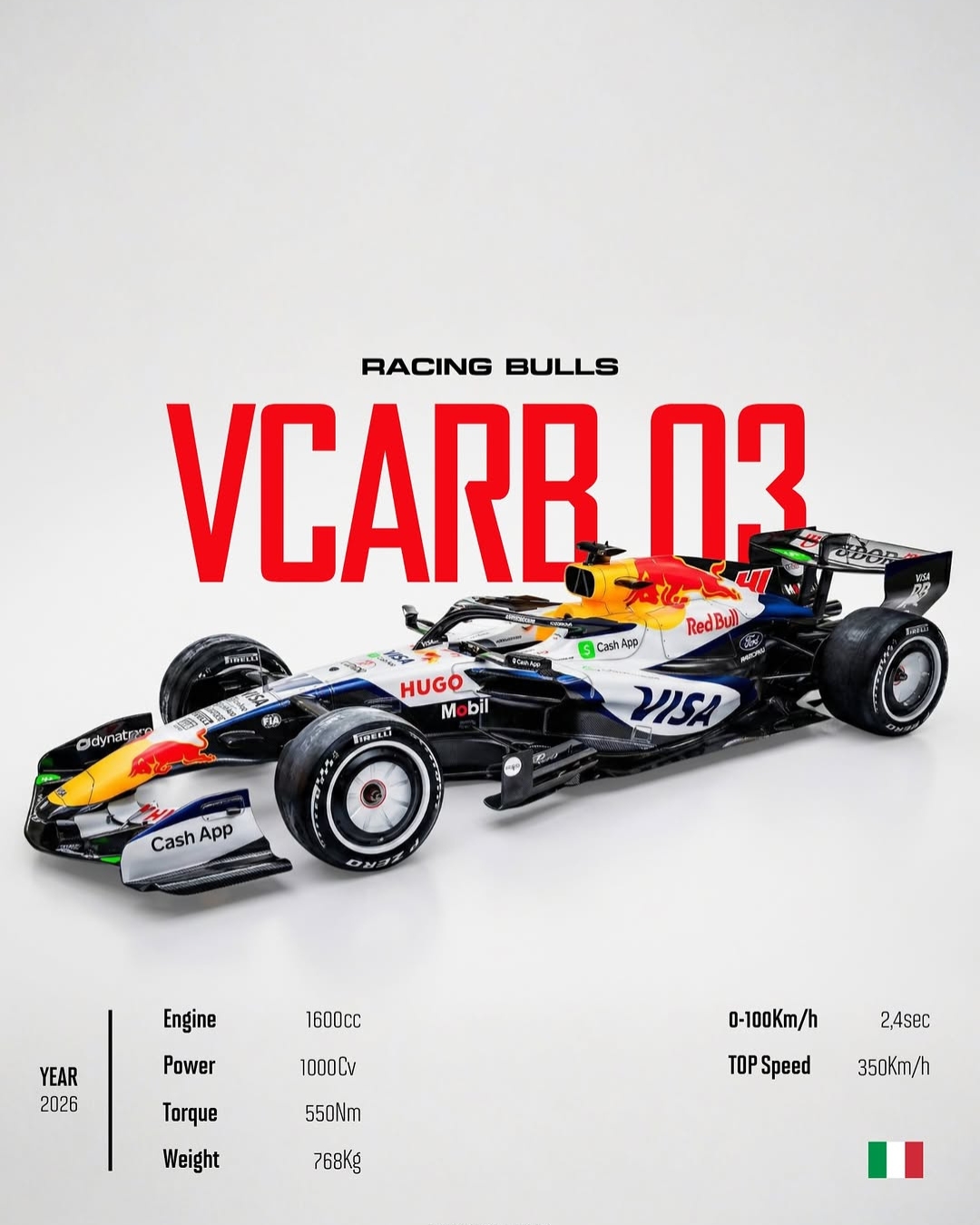 Visa Cash App RB VCARB 03 F1 2026 Poster